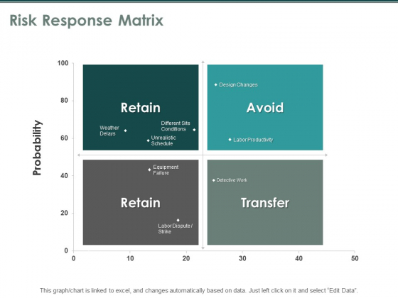 Risk Response Matrix Ppt PowerPoint Presentation Professional Outline
