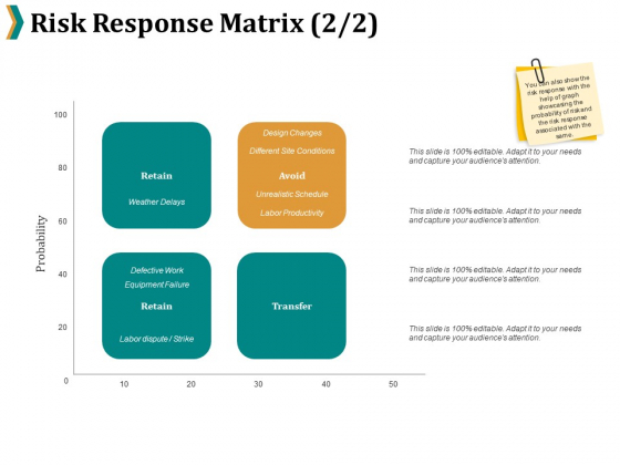 Risk Response Matrix Retain Ppt PowerPoint Presentation Outline Portrait