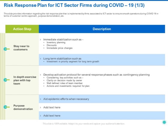 Risk Response Plan For ICT Sector Firms During COVID 19 Action Ppt Pictures Shapes PDF Risk Response Plan For ICT Sector Firms During COVID 19 Action Ppt Pictures Shapes PDF