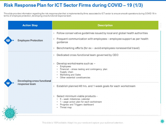 Risk Response Plan For ICT Sector Firms During COVID 19 Authorities Ppt Infographic Template Slideshow PDF Risk Response Plan For ICT Sector Firms During COVID 19 Authorities Ppt Infographic Template Slideshow PDF
