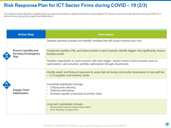 Risk Response Plan For ICT Sector Firms During COVID 19 Chain Ppt Styles Portfolio PDF Risk Response Plan For ICT Sector Firms During COVID 19 Chain Ppt Styles Portfolio PDF