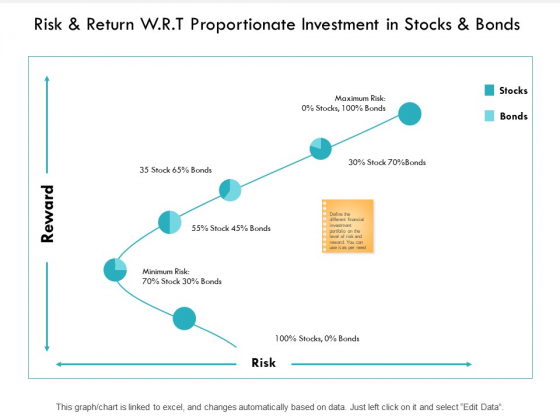 Risk Return W R T Proportionate Investment In Stocks And Bonds Graph Ppt PowerPoint Presentation Model Guidelines Risk Return W R T Proportionate Investment In Stocks And Bonds Graph Ppt PowerPoint Presentation Model Guidelines