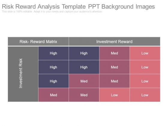 Risk Reward Analysis Template Ppt Background Images