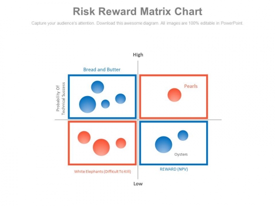 Risk Vs Reward Chart