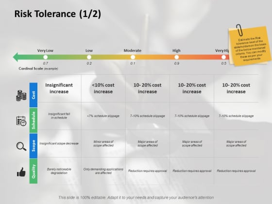 Risk Tolerance Strategy Ppt PowerPoint Presentation Slides Outline Risk Tolerance Strategy Ppt PowerPoint Presentation Slides Outline