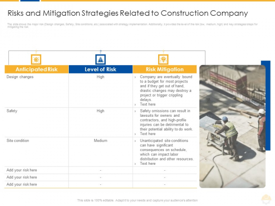 Risks And Mitigation Strategies Related To Construction Company Ppt Infographics Professional PDF Risks And Mitigation Strategies Related To Construction Company Ppt Infographics Professional PDF