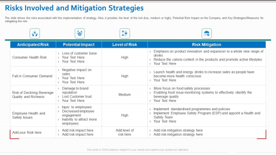 Risks Involved And Mitigation Strategies Clipart PDF