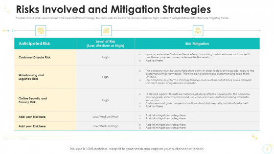 Risks Involved And Mitigation Strategies Designs PDF