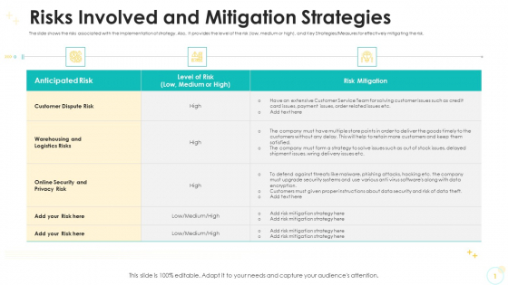 Risks Involved And Mitigation Strategies Designs PDF Risks Involved And Mitigation Strategies Designs PDF