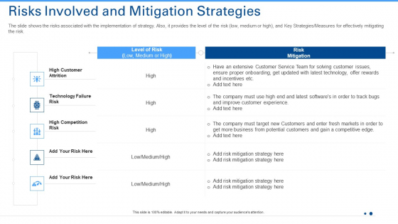 Risks Involved And Mitigation Strategies Download PDF