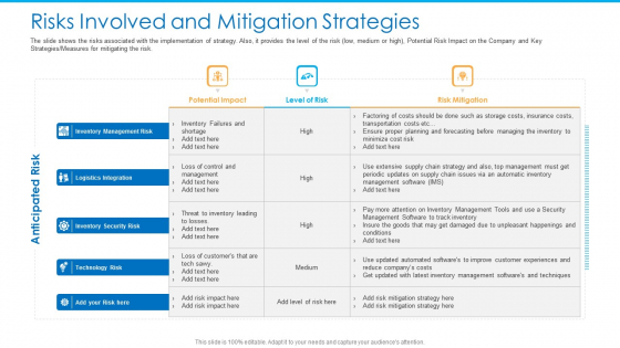 Risks Involved And Mitigation Strategies Infographics PDF Risks Involved And Mitigation Strategies Infographics PDF