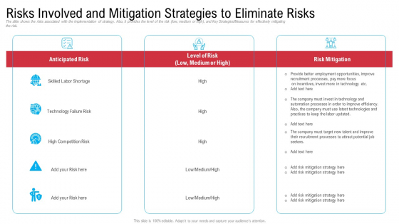 Risks Involved And Mitigation Strategies To Eliminate Risks Background PDF