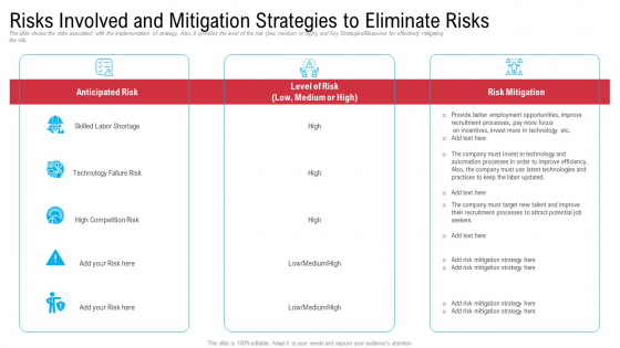 Risks Involved And Mitigation Strategies To Eliminate Risks Background PDF Risks Involved And Mitigation Strategies To Eliminate Risks Background PDF