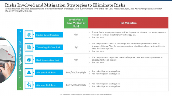 Risks Involved And Mitigation Strategies To Eliminate Risks Brochure PDF