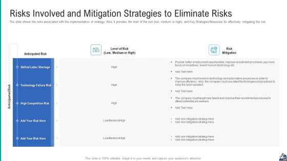 Risks Involved And Mitigation Strategies To Eliminate Risks Portrait PDF