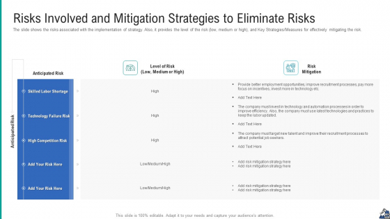 Risks Involved And Mitigation Strategies To Eliminate Risks Portrait PDF Risks Involved And Mitigation Strategies To Eliminate Risks Portrait PDF