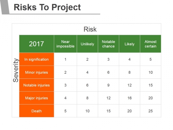 Risks To Project Ppt PowerPoint Presentation Graphics