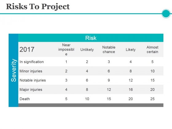 Risks To Project Ppt PowerPoint Presentation Ideas Graphics Risks To Project Ppt PowerPoint Presentation Ideas Graphics