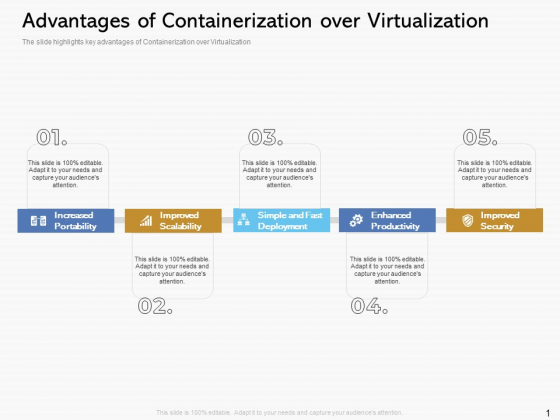 Road Digital Transformation Through Containerization Advantages Of Containerization Over Virtualization Structure PDF