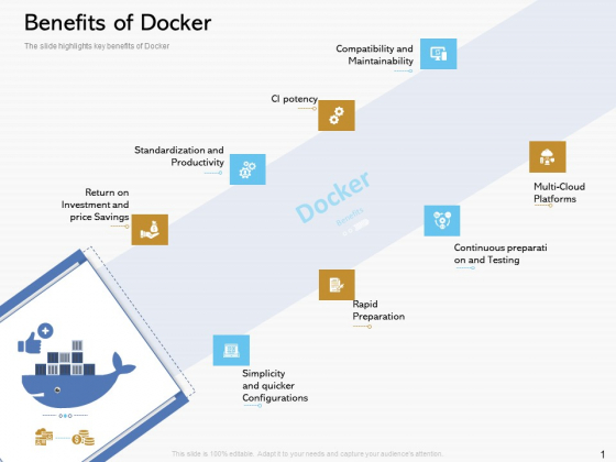 Road Digital Transformation Through Containerization Benefits Of Docker Diagrams PDF