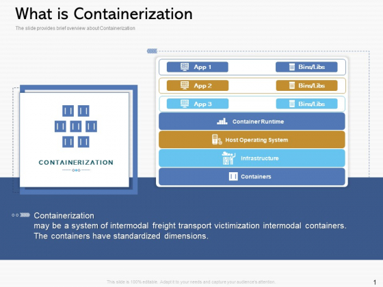 Road Digital Transformation Through Containerization What Is Containerization Sample PDF Road Digital Transformation Through Containerization What Is Containerization Sample PDF