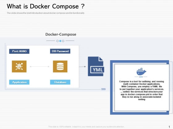 Road Digital Transformation Through Containerization What Is Docker Compose Designs PDF