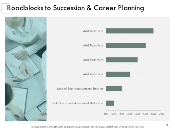 Roadblocks To Succession And Career Planning Ppt PowerPoint Presentation Professional Outfit Roadblocks To Succession And Career Planning Ppt PowerPoint Presentation Professional Outfit
