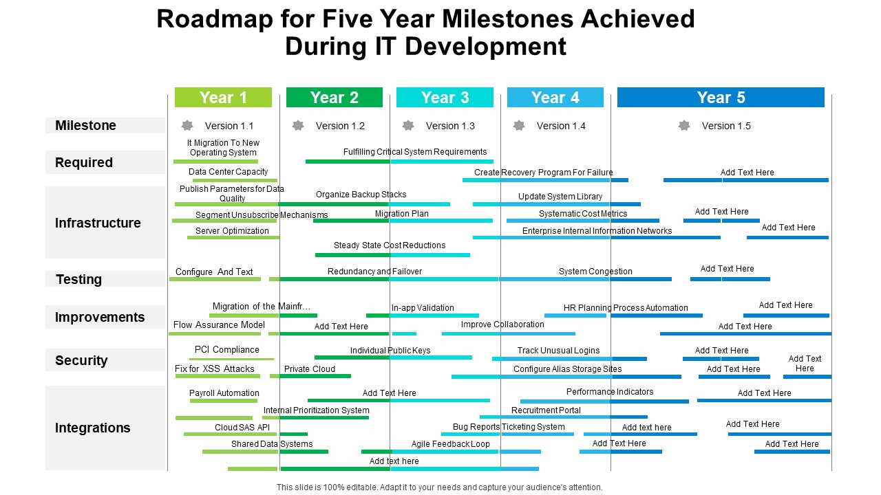 Roadmap For Five Year Milestones Achieved During IT Development Clipart