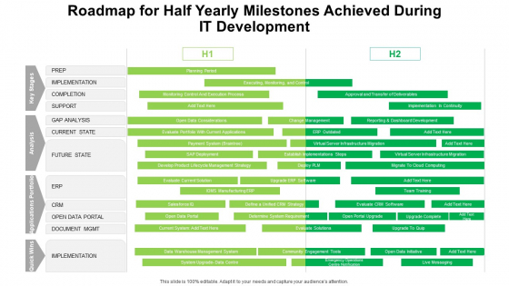Roadmap For Half Yearly Milestones Achieved During IT Development Structure