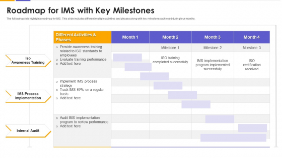 Roadmap For IMS With Key Milestones Topics PDF Roadmap For IMS With Key Milestones Topics PDF