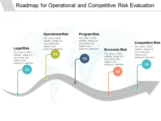 Roadmap For Operational And Competitive Risk Evaluation Ppt PowerPoint Presentation Outline Summary