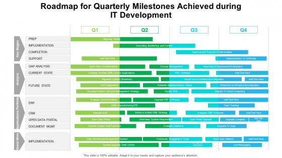 Roadmap For Quarterly Milestones Achieved During IT Development Pictures Roadmap For Quarterly Milestones Achieved During IT Development Pictures