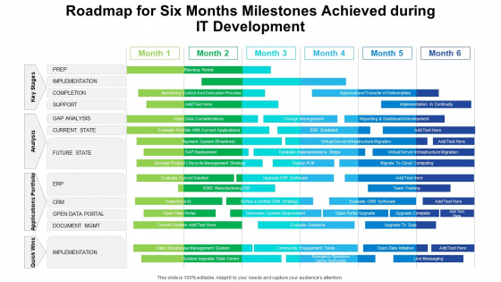 Roadmap For Six Months Milestones Achieved During IT Development Demonstration