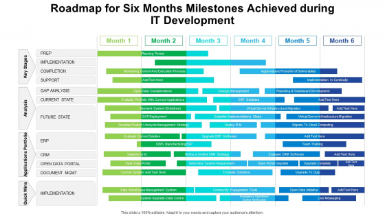 Roadmap For Six Months Milestones Achieved During IT Development Demonstration Roadmap For Six Months Milestones Achieved During IT Development Demonstration