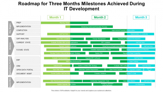 Roadmap For Three Months Milestones Achieved During IT Development Slides Roadmap For Three Months Milestones Achieved During IT Development Slides