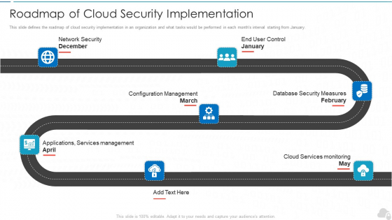Roadmap Of Cloud Security Implementation Cloud Computing Security IT Ppt Outline Files PDF Roadmap Of Cloud Security Implementation Cloud Computing Security IT Ppt Outline Files PDF