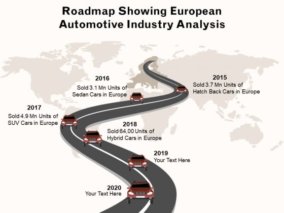 Roadmap Showing European Automotive Industry Analysis Ppt PowerPoint Presentation Infographics Shapes