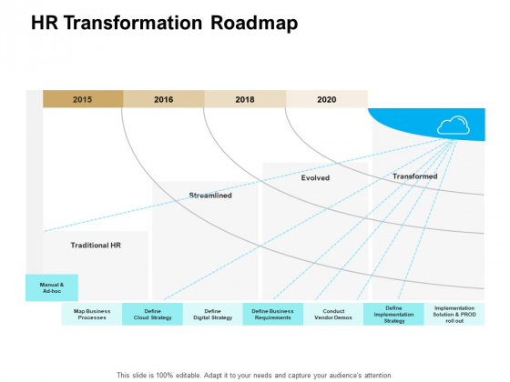 Roadmap Strategic Human Resource HR Transformation Roadmap Ppt Icon Tips PDF