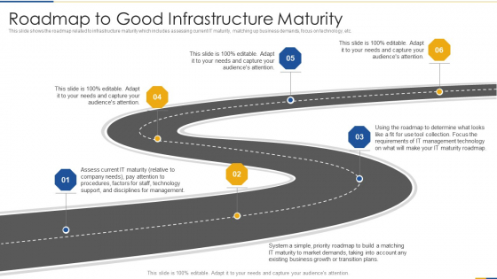Roadmap To Good Infrastructure Maturity Professional PDF
