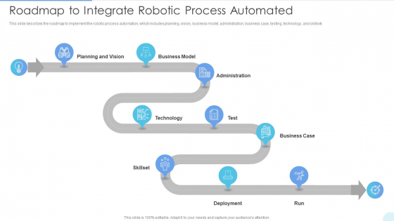 Roadmap To Integrate Robotic Process Automated Introduction PDF Roadmap To Integrate Robotic Process Automated Introduction PDF