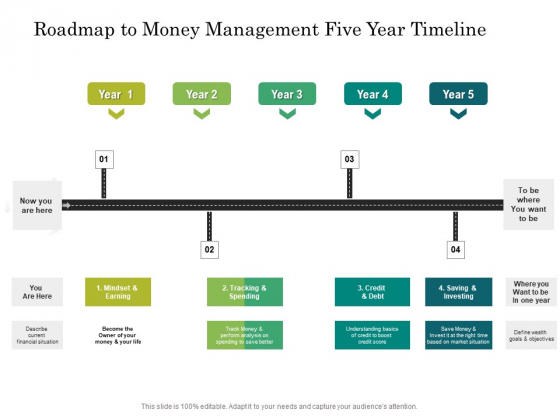 Roadmap To Money Management Five Year Timeline Information Roadmap To Money Management Five Year Timeline Information