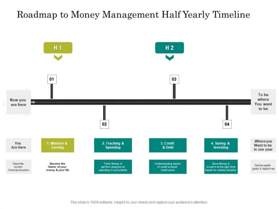 Roadmap To Money Management Half Yearly Timeline Elements Roadmap To Money Management Half Yearly Timeline Elements