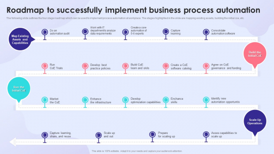 Roadmap To Successfully Implement Business Process Automation Information PDF