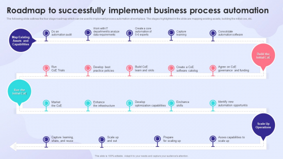 Roadmap To Successfully Implement Business Process Automation Information PDF Roadmap To Successfully Implement Business Process Automation Information PDF