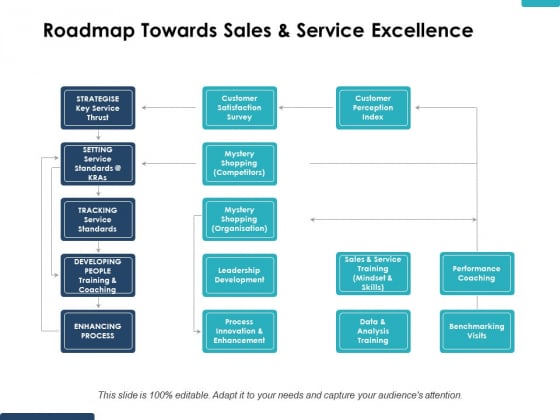 Roadmap Towards Sales And Service Excellence Ppt PowerPoint Presentation Infographics Template Roadmap Towards Sales And Service Excellence Ppt PowerPoint Presentation Infographics Template