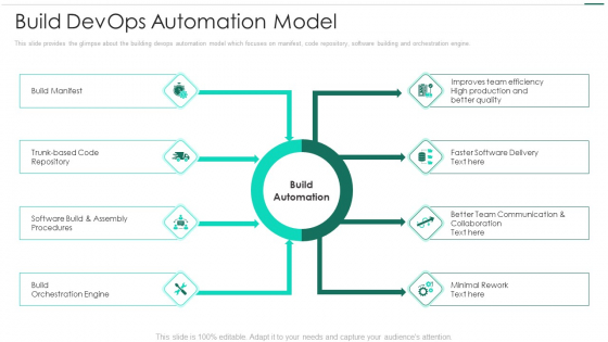 Robotic Devops Approach Build Devops Automation Model Diagrams PDF