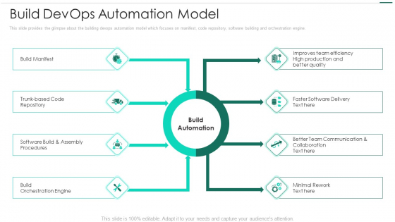 Robotic Devops Approach Build Devops Automation Model Diagrams PDF Robotic Devops Approach Build Devops Automation Model Diagrams PDF