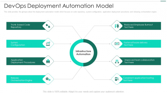 Robotic Devops Approach Devops Deployment Automation Model Infographics PDF Robotic Devops Approach Devops Deployment Automation Model Infographics PDF