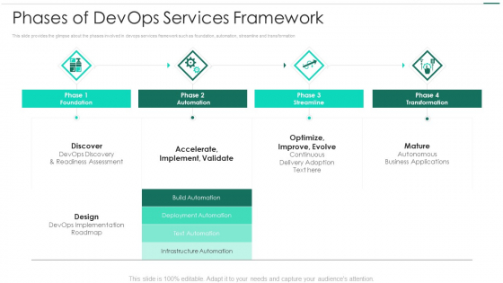 Robotic Devops Approach Phases Of Devops Services Framework Elements PDF Robotic Devops Approach Phases Of Devops Services Framework Elements PDF