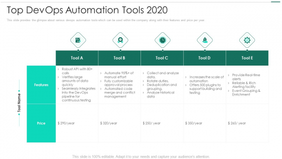 Robotic Devops Approach Top Devops Automation Tools 2020 Sample PDF Robotic Devops Approach Top Devops Automation Tools 2020 Sample PDF